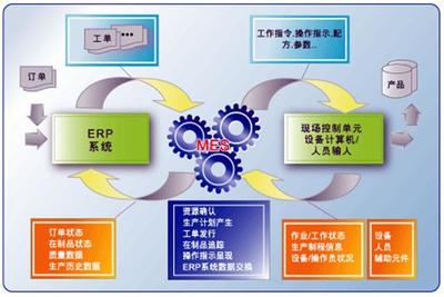 企業生產管理的“六大要素”及其重要性