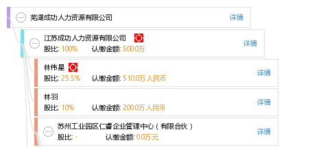 蕪湖人力資源管理如何賦能企業管理升級——以成功人力資源實踐為例