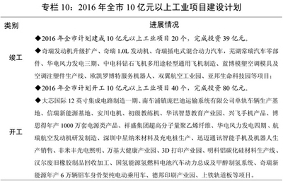 蕪湖2015年國民經濟執行情況與2016年計劃草案 企業管理視角下的回顧與展望